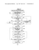 ULTRASOUND DIAGNOSTIC IMAGING APPARATUS diagram and image