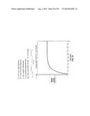 System and Method for Delivery of Regional Citrate Anticoagulation to     Extracorporeal Blood Circuits diagram and image