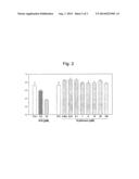 OXIDATITIVE PHOTOACTIVATED SKIN REJEUVENATION COMPOSITION COMPRISING     HYALURONIC ACID, GLUCOSAMINE, OR ALLANTOIN diagram and image