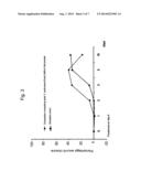 COMBINATION OF AN OXIDANT AND A PHOTOACTIVATOR FOR THE HEALING OF WOUNDS diagram and image