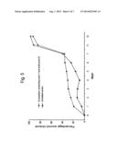 COMBINATION OF AN OXIDANT AND A PHOTOACTIVATOR FOR THE HEALING OF WOUNDS diagram and image