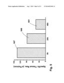 Infusion Arrangement and Method diagram and image