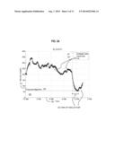 Kalman Filter Based On-Off Switch for Insulin Pump diagram and image