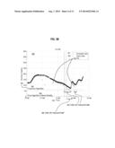 Kalman Filter Based On-Off Switch for Insulin Pump diagram and image