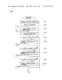 TRANSFER POSITION TEACHING METHOD, TRANSFER POSITION TEACHING APPARATUS     AND SUBSTRATE PROCESSING APPARATUS diagram and image