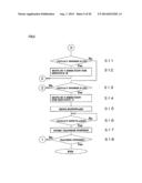 TRANSFER POSITION TEACHING METHOD, TRANSFER POSITION TEACHING APPARATUS     AND SUBSTRATE PROCESSING APPARATUS diagram and image