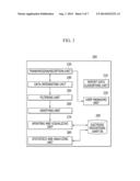 MOBILE TERMINAL, ELECTRONIC NAVIGATIONAL CHART SERVER, AND METHOD FOR     UPDATING ELECTRONIC NAVIGATIONAL CHART BASED ON CROWDSOURCING THEREOF diagram and image