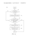 METHOD FOR SEARCHING, ANALYZING, AND OPTIMIZING PROCESS PARAMETERS AND     COMPUTER PROGRAM PRODUCT THEREOF diagram and image