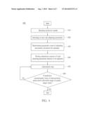 METHOD FOR SEARCHING, ANALYZING, AND OPTIMIZING PROCESS PARAMETERS AND     COMPUTER PROGRAM PRODUCT THEREOF diagram and image