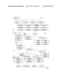 Automated Ontology Development diagram and image