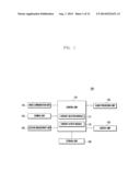 WIRELESS COMMUNICATION CHANNEL OPERATION METHOD AND SYSTEM OF PORTABLE     TERMINAL diagram and image