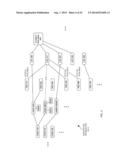 MEDICAL DEVICE MANAGEMENT USING ASSOCIATIONS diagram and image