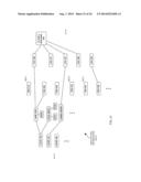 MEDICAL DEVICE MANAGEMENT USING ASSOCIATIONS diagram and image