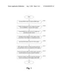 TECHNIQUES FOR BUSINESS PROCESS DRIVEN SERVICE ORIENTED ARCHITECTURE (SOA)     GOVERNANCE diagram and image