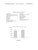 Measuring Television Advertisement Exposure Rate and Effectiveness diagram and image