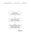 Searching methods using genetic responsivity measurements diagram and image