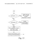 Searching methods using genetic responsivity measurements diagram and image