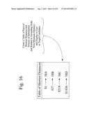 Searching methods using genetic responsivity measurements diagram and image