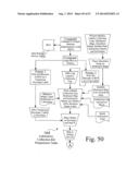 Searching methods using genetic responsivity measurements diagram and image