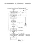 Searching methods using genetic responsivity measurements diagram and image