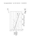 Searching methods using genetic responsivity measurements diagram and image