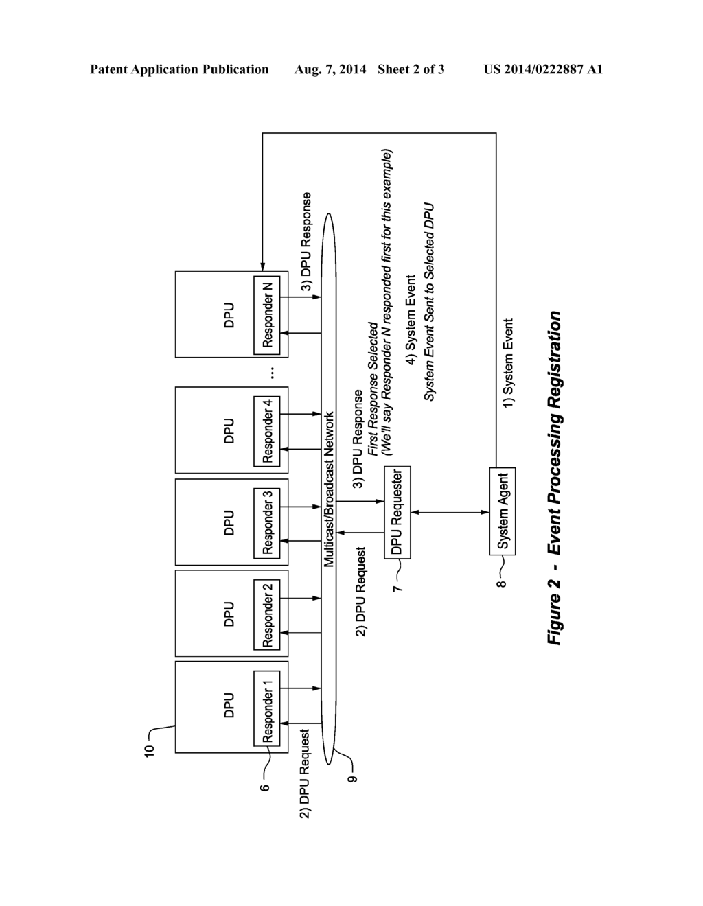 GENERIC DISTRIBUTED PROCESSING UNIT FOR MULTI-AGENT SYSTEMS - diagram, schematic, and image 03