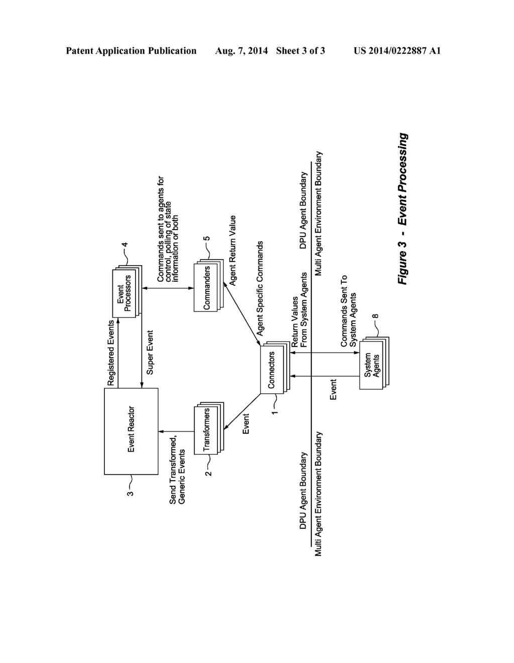 GENERIC DISTRIBUTED PROCESSING UNIT FOR MULTI-AGENT SYSTEMS - diagram, schematic, and image 04