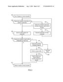 KERNEL EXECUTION FOR HYBRID SYSTEMS diagram and image