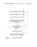 DYNAMIC CORE SELECTION FOR HETEROGENEOUS MULTI-CORE SYSTEMS diagram and image