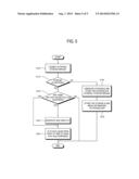 ELECTRONIC DEVICE AND DATA CONTROL METHOD THEREOF diagram and image