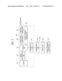 METHOD AND APPARATUS FOR CONTROLLING ELECTRONIC DEVICE diagram and image