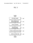 METHOD AND APPARATUS FOR CONTROLLING ELECTRONIC DEVICE diagram and image