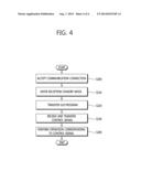 METHOD AND APPARATUS FOR CONTROLLING ELECTRONIC DEVICE diagram and image