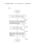 REMOTE CONTROL AND REMOTE CONTROL PROGRAM diagram and image