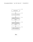 BOOSTING TRANSISTOR PERFORMANCE WITH NON-RECTANGULAR CHANNELS diagram and image