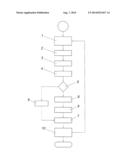 PROGRAM LOGIC FOR SPECIFYING THE REQUIREMENTS PLACED ON A DEVELOPMENT     RESULT diagram and image