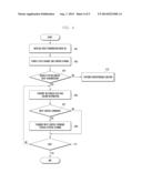 METHOD AND SYSTEM FOR TRANSMITTING WIRELESSLY VIDEO IN PORTABLE TERMINAL diagram and image