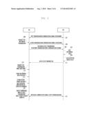 WIRELESS COMMUNICATION CHANNEL OPERATION METHOD AND SYSTEM OF PORTABLE     TERMINAL diagram and image