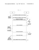 WIRELESS COMMUNICATION CHANNEL OPERATION METHOD AND SYSTEM OF PORTABLE     TERMINAL diagram and image