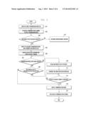 WIRELESS COMMUNICATION CHANNEL OPERATION METHOD AND SYSTEM OF PORTABLE     TERMINAL diagram and image