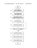 WIRELESS COMMUNICATION CHANNEL OPERATION METHOD AND SYSTEM OF PORTABLE     TERMINAL diagram and image