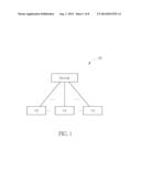 Method of Sharing Credential and Wireless Communication System thereof diagram and image