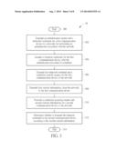 Method of Sharing Credential and Wireless Communication System thereof diagram and image