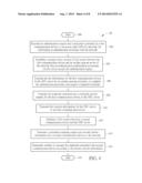 Method of Sharing Credential and Wireless Communication System thereof diagram and image