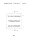 Method of Sharing Credential and Wireless Communication System thereof diagram and image