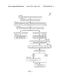 PERMANENT LOCKOUT ATTACK DETECTION diagram and image