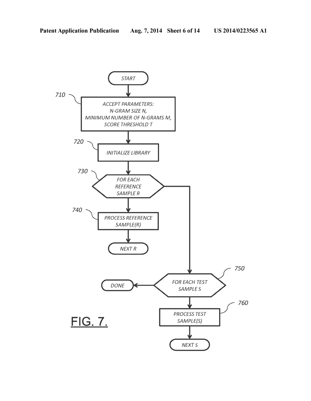 Apparatus And Method For Identifying Similarity Via Dynamic Decimation Of     Token Sequence N-Grams - diagram, schematic, and image 07