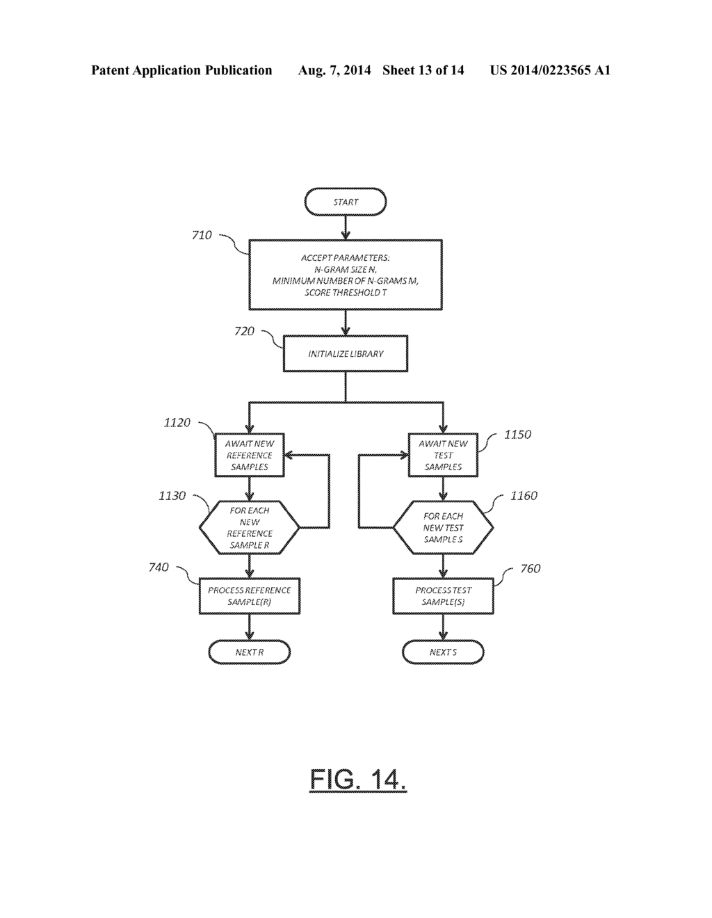 Apparatus And Method For Identifying Similarity Via Dynamic Decimation Of     Token Sequence N-Grams - diagram, schematic, and image 14