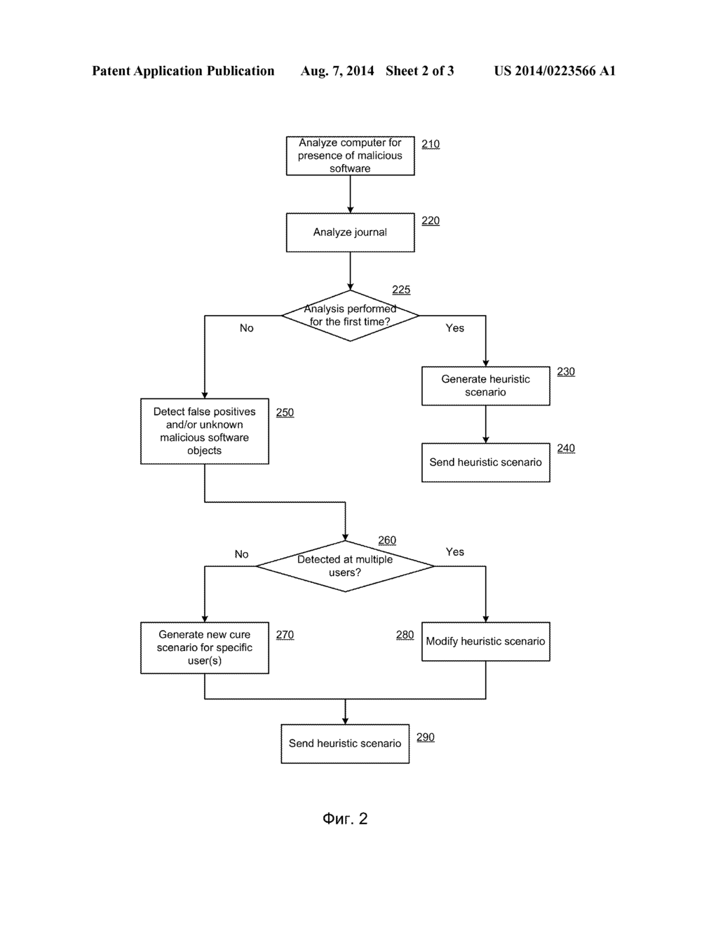 SYSTEM AND METHOD FOR AUTOMATIC GENERATION OF HEURISTIC ALGORITHMS FOR     MALICIOUS OBJECT IDENTIFICATION - diagram, schematic, and image 03