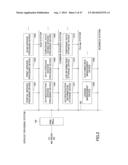 INFORMATION PROCESSING APPARATUS, INFORMATION PROCESSING SYSTEM, AND     LICENSE MANAGEMENT METHOD diagram and image